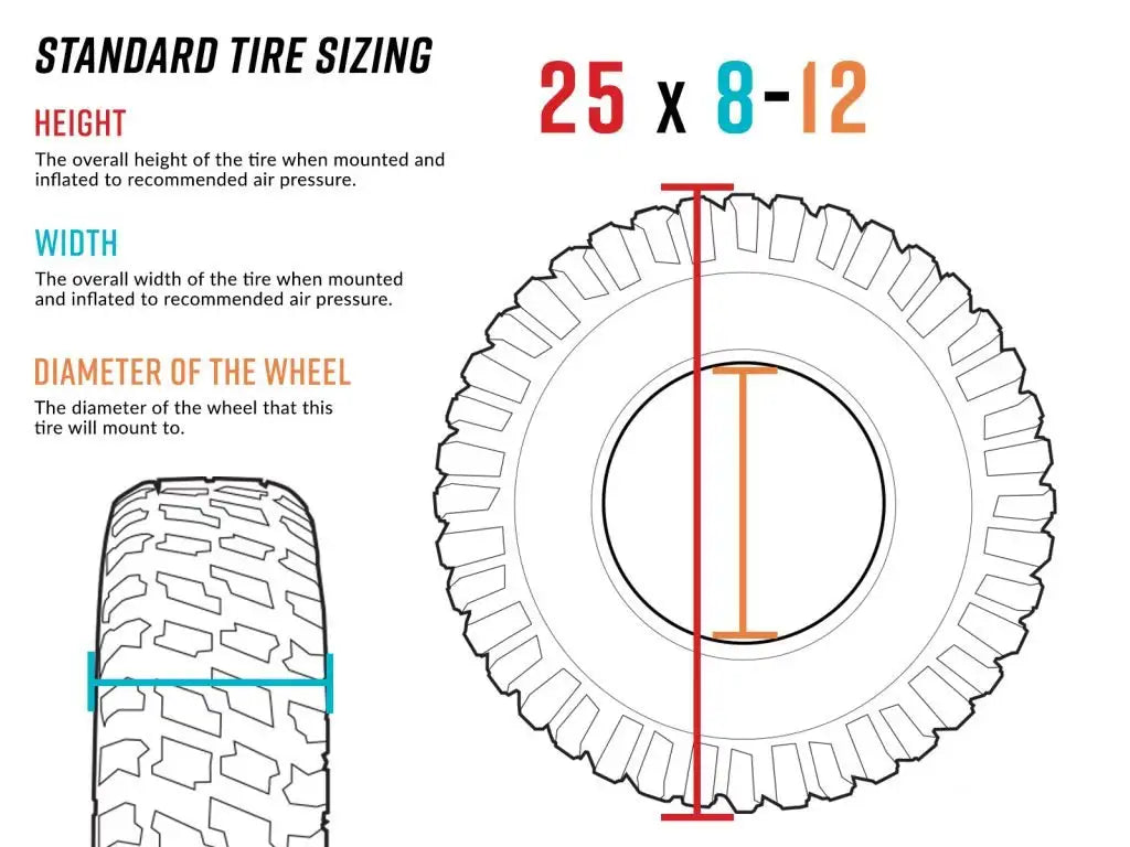25x8-12 tire size diagram illustrating height, width, and wheel diameter measurements with labeled dimensions.